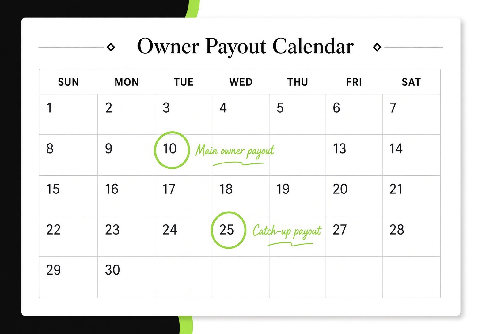 Why RENEW Pays Owners on the 10th and the 25th of the Month